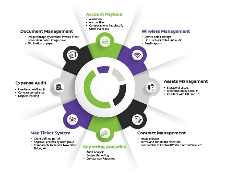 RadiusPoint services wheel