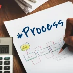 How to Optimize P2P Invoice Processing: A Guide for AP and Finance Leaders