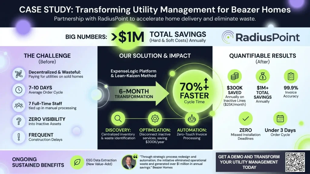 RadiusPoint Case Study Deazer Infographic